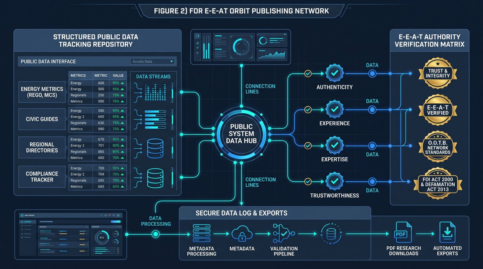 Structured Public Data Tracking Repository and E-E-A-T Authority Verification Matrix
